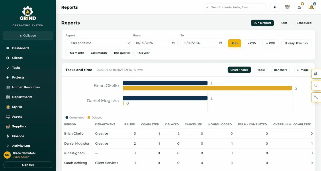 The Reports module, a report being switched between chart and table